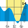 Drayton Passage tide chart for Monday, June 14, 2021