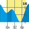 Drayton Passage tide chart for Wednesday, June 16, 2021