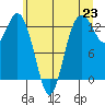 Drayton Passage tide chart for Wednesday, June 23, 2021