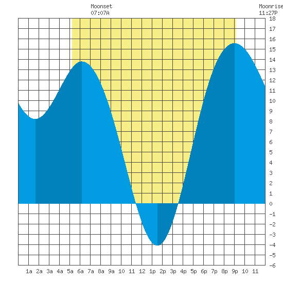 Drayton Passage tide chart for Saturday, June 26, 2021