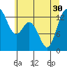 Drayton Passage tide chart for Wednesday, June 30, 2021