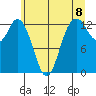 Drayton Passage tide chart for Tuesday, June 8, 2021