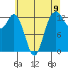 Drayton Passage tide chart for Wednesday, June 9, 2021