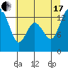 Drayton Passage tide chart for Saturday, July 17, 2021
