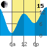 Drayton Passage tide chart for Sunday, August 15, 2021