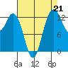 Drayton Passage tide chart for Saturday, August 21, 2021