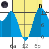 Drayton Passage tide chart for Sunday, August 8, 2021
