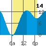 Drayton Passage tide chart for Tuesday, September 14, 2021