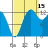 Drayton Passage tide chart for Wednesday, September 15, 2021