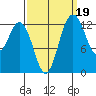 Drayton Passage tide chart for Sunday, September 19, 2021