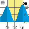 Drayton Passage tide chart for Monday, September 20, 2021