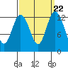 Drayton Passage tide chart for Wednesday, September 22, 2021