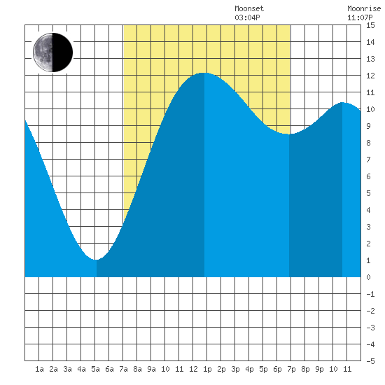 Drayton Passage tide chart for Tuesday, September 28, 2021