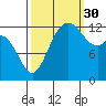 Drayton Passage tide chart for Thursday, September 30, 2021