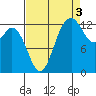 Drayton Passage tide chart for Friday, September 3, 2021