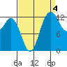 Drayton Passage tide chart for Saturday, September 4, 2021