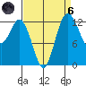 Drayton Passage tide chart for Monday, September 6, 2021