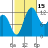 Drayton Passage tide chart for Friday, October 15, 2021