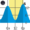 Drayton Passage tide chart for Wednesday, October 6, 2021