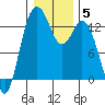 Drayton Passage tide chart for Wednesday, January 5, 2022