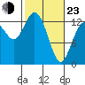 Drayton Passage tide chart for Wednesday, February 23, 2022