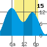 Drayton Passage tide chart for Tuesday, March 15, 2022