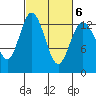 Drayton Passage tide chart for Sunday, March 6, 2022