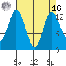 Drayton Passage tide chart for Saturday, April 16, 2022