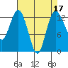 Drayton Passage tide chart for Sunday, April 17, 2022