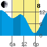 Drayton Passage tide chart for Friday, April 8, 2022
