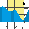 Drayton Passage tide chart for Saturday, April 9, 2022
