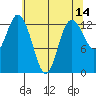 Drayton Passage tide chart for Saturday, May 14, 2022