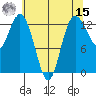 Drayton Passage tide chart for Sunday, May 15, 2022