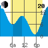 Drayton Passage tide chart for Monday, June 20, 2022
