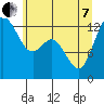 Drayton Passage tide chart for Tuesday, June 7, 2022