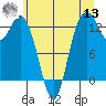 Drayton Passage tide chart for Wednesday, July 13, 2022