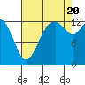 Drayton Passage tide chart for Saturday, August 20, 2022