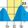 Drayton Passage tide chart for Tuesday, August 23, 2022