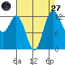Drayton Passage tide chart for Saturday, August 27, 2022