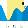 Drayton Passage tide chart for Saturday, August 6, 2022