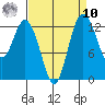 Drayton Passage tide chart for Saturday, September 10, 2022