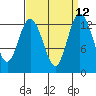 Drayton Passage tide chart for Monday, September 12, 2022
