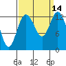 Drayton Passage tide chart for Wednesday, September 14, 2022