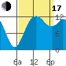 Drayton Passage tide chart for Saturday, September 17, 2022