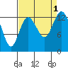 Drayton Passage tide chart for Thursday, September 1, 2022