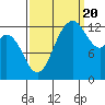 Drayton Passage tide chart for Tuesday, September 20, 2022
