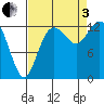 Drayton Passage tide chart for Saturday, September 3, 2022