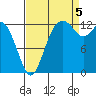 Drayton Passage tide chart for Monday, September 5, 2022