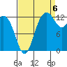 Drayton Passage tide chart for Tuesday, September 6, 2022