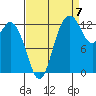 Drayton Passage tide chart for Wednesday, September 7, 2022